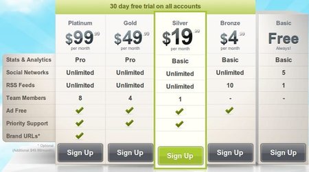 Planes de precios de Hootsuite