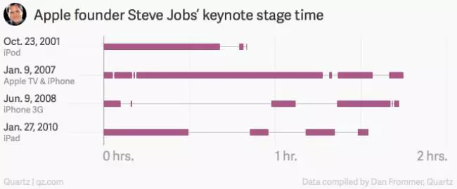 steve-jobs-keynote-chart-2.jpg