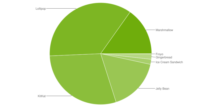 Datos Septiembre 2016
