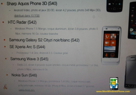Nokia Sun, un cuarto Windows Phone a puntito de caramelo