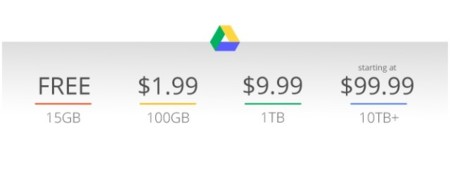 Google Drive baja de precio: 100GB por 1.99$