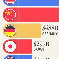 Las mayores economías del turismo, expuestas en este revelador gráfico 
