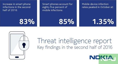 ノキアレポート