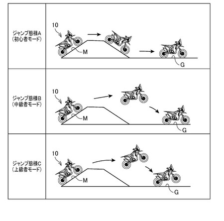 Salto Honda 1 2023
