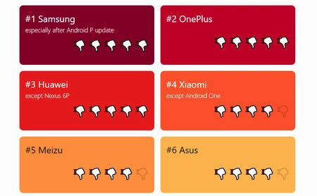 Don't Kill My App によると、Samsung はバッテリーを節約するために最も多くのアプリを「強制終了」するブランドです