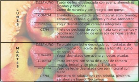 Tu dieta semanal con Vitónica (LXVI): para cuidar el corazón