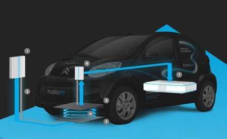 Esquema recarga inalámbrica Qualcomm Halo
