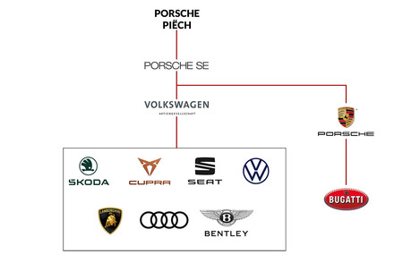 Porsche Piech Ok