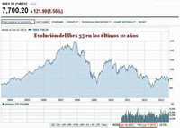 El desplome de las burbujas de activos acelera el colapso del sistema financiero