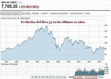 El desplome de las burbujas de activos acelera el colapso del sistema financiero