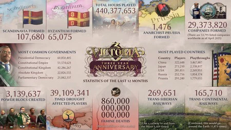 Victoria 3 Infografia Victoria 3 Infografia