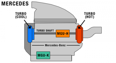 La ventaja de la unidad de potencia Mercedes explicada de forma gráfica