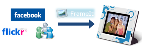 Windows Live FrameIt