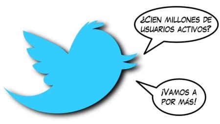 Twitter: de cien millones de usuarios activos, el 40% sólo mira