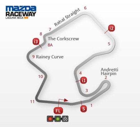 Superbikes Estados Unidos 2015: dónde verlo por televisión
