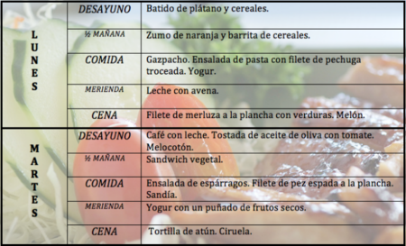 Tu dieta semanal con Vitónica (XXXI)