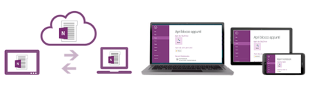 OneNote 2013 sincronización en la nube