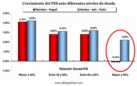Errores que quedan impunes y que cuestan caro a la economía mundial