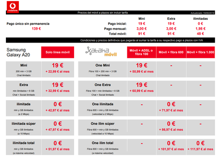 Precios Samsung Galaxy A20 A Plazos Con Tarifas Vodafone