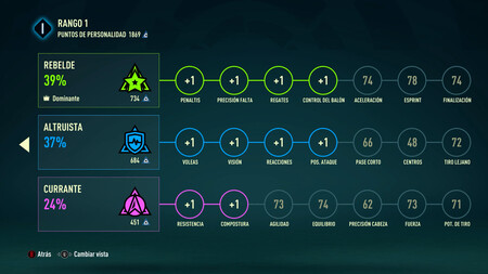 Influencia De Personalidad