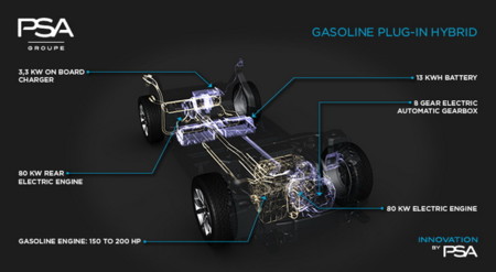 El Grupo PSA detalla su futura electrificación