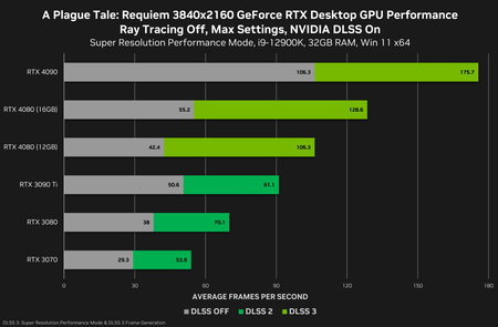 NVIDIA Benchmark