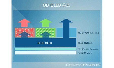 Qd Oled
