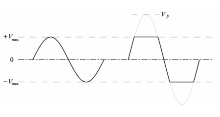 Señal con distorsión de recorte
