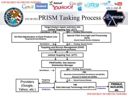 Cuatro nuevas diapositivas filtradas ofrecen más detalles sobre PRISM