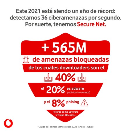 Secure Net