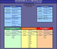 Negocio, empresa y organización