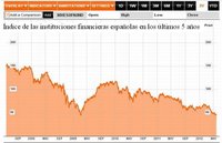 A separar la paja del trigo!: la Bankia zombie no es toda la banca española
