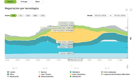 Subida Luzproduccion