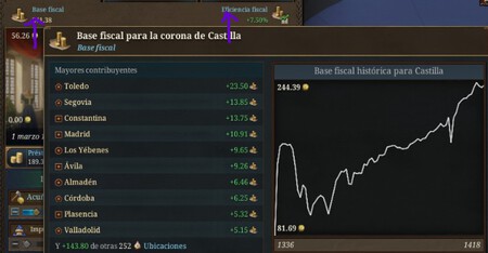 Europa Universalis V Economia 1 A