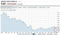 Desplome del Espirito Santo contagia a las bolsas europeas