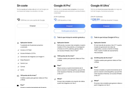Planes y precios de Google Gemini