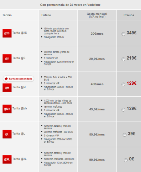 Precios Samsung Galaxy SII Blanco