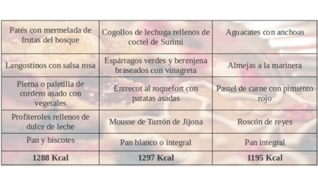 Ejemplos de menús para esta Navidad