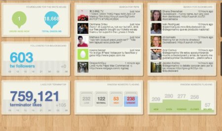 Ducksboard, un robusto monitor de métricas online orientado al sector profesional y nacido en España