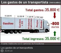 Los transportistas ganaban bastante antes