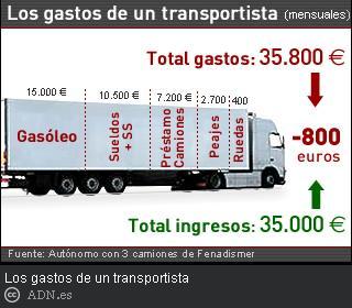 Los transportistas ganaban bastante antes