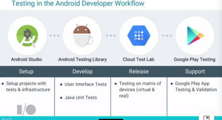 Testing Android Workflow