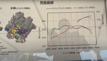 Yamaha V8 Hidrogeno 02