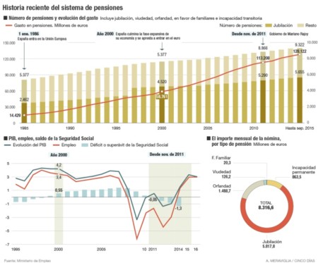 Sistema De Pensiones