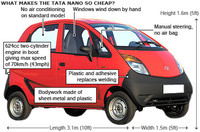 El Nano de Tata es barato por algo
