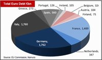 ¿Creerán los mercados que España es inmune al contagio? No nos engañemos
