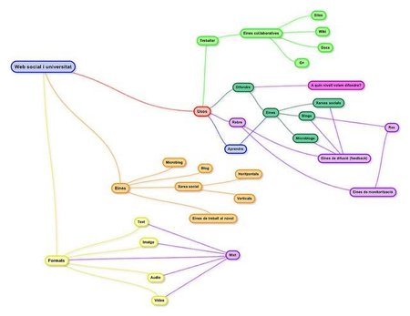 La utilidad del Plan de Marketing