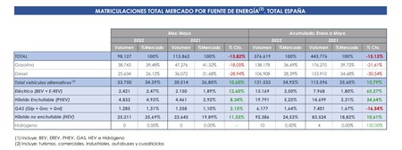 Ventas Alternativos 05 2022