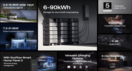 EcoFlow Delta Pro Ultra