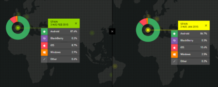 Windows Phone sale de su estancamiento y empieza a crecer, según últimos datos de Kantar
